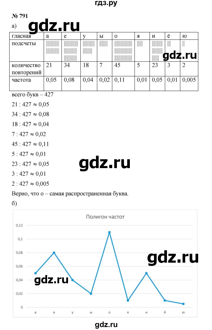 ГДЗ по алгебре 9 класс  Дорофеев   номер - 791, Решебник к учебнику 2019