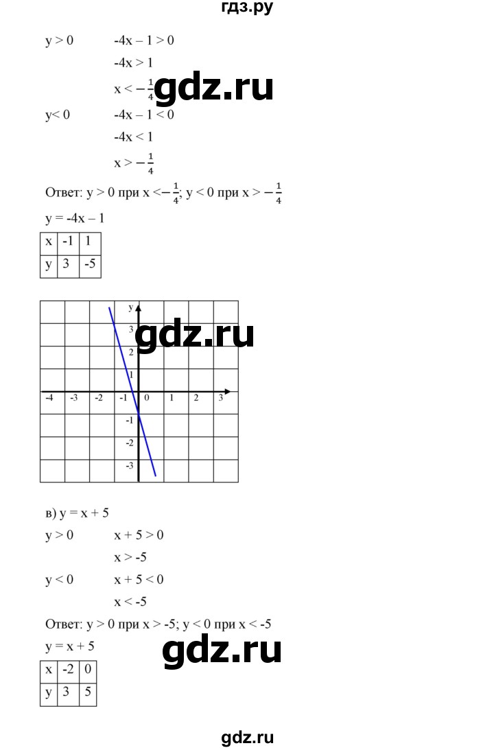 ГДЗ по алгебре 9 класс  Дорофеев   номер - 84, Решебник к учебнику 2019