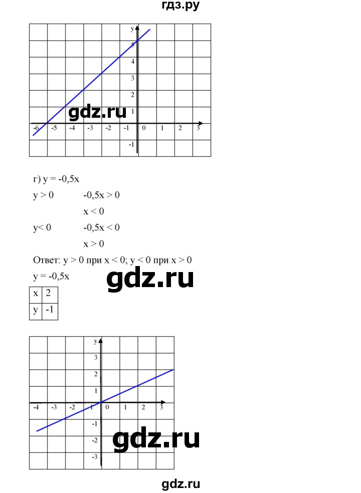 ГДЗ по алгебре 9 класс  Дорофеев   номер - 84, Решебник к учебнику 2019