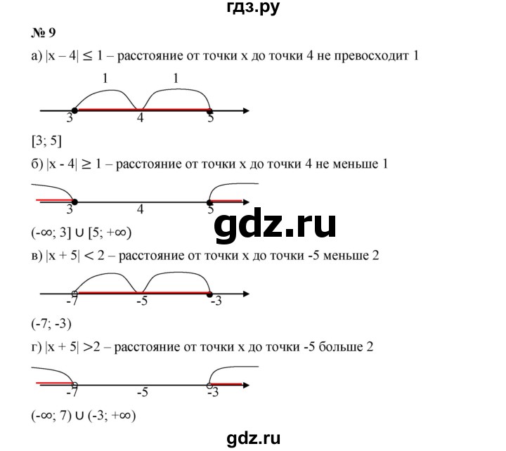 ГДЗ по алгебре 9 класс  Дорофеев   номер - 9, Решебник к учебнику 2019