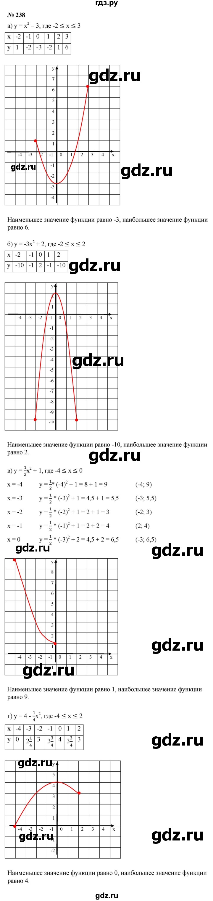 ГДЗ по алгебре 9 класс  Дорофеев  Базовый уровень глава 2 / упражнение - 2.44 (238), Решебник 2019