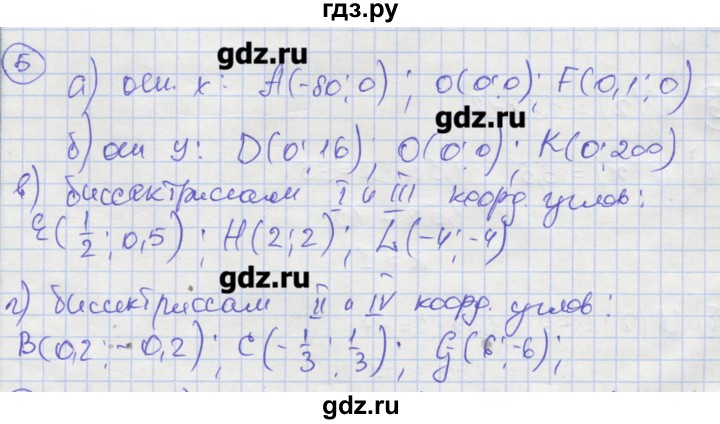 ГДЗ по алгебре 9 класс Миндюк рабочая тетрадь  параграф 1 - 5, Решебник