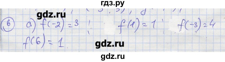 ГДЗ по алгебре 9 класс Миндюк рабочая тетрадь  параграф 1 - 6, Решебник