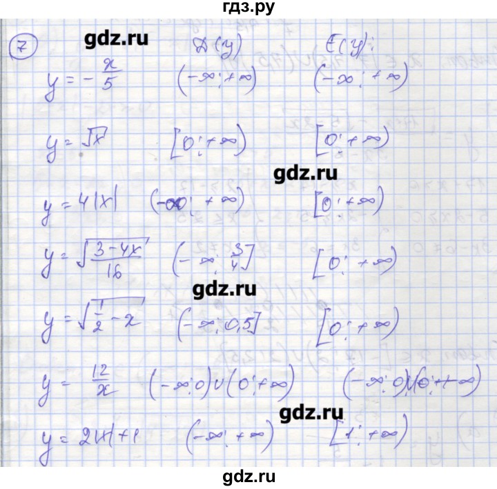 ГДЗ по алгебре 9 класс Миндюк рабочая тетрадь  параграф 1 - 7, Решебник