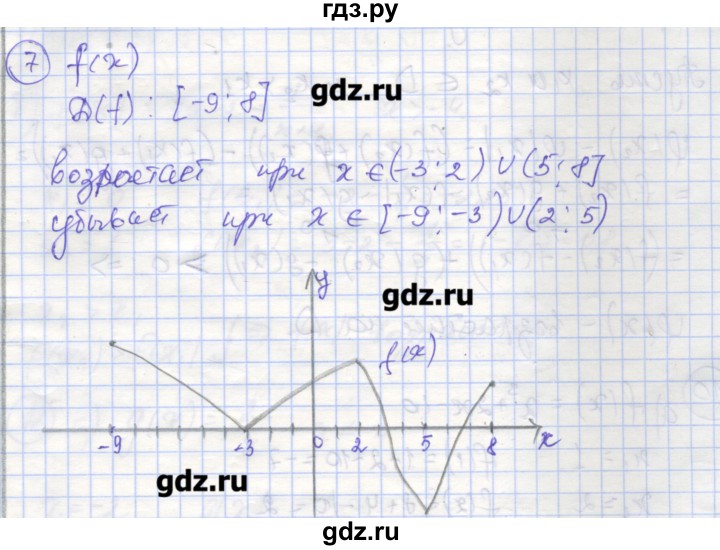 ГДЗ по алгебре 9 класс Миндюк рабочая тетрадь  параграф 2 - 7, Решебник