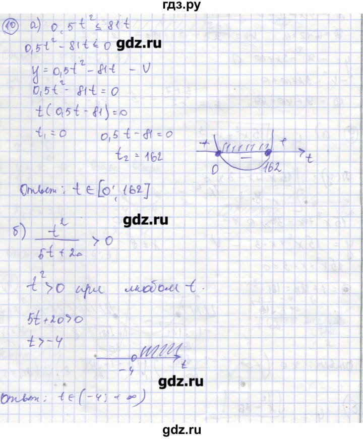 ГДЗ по алгебре 9 класс Миндюк рабочая тетрадь  параграф 12 - 10, Решебник