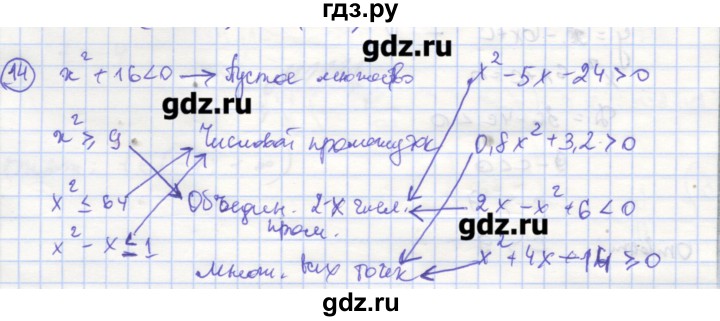 ГДЗ по алгебре 9 класс Миндюк рабочая тетрадь  параграф 12 - 14, Решебник