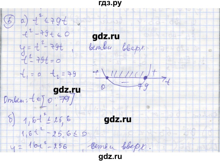 ГДЗ по алгебре 9 класс Миндюк рабочая тетрадь  параграф 12 - 5, Решебник