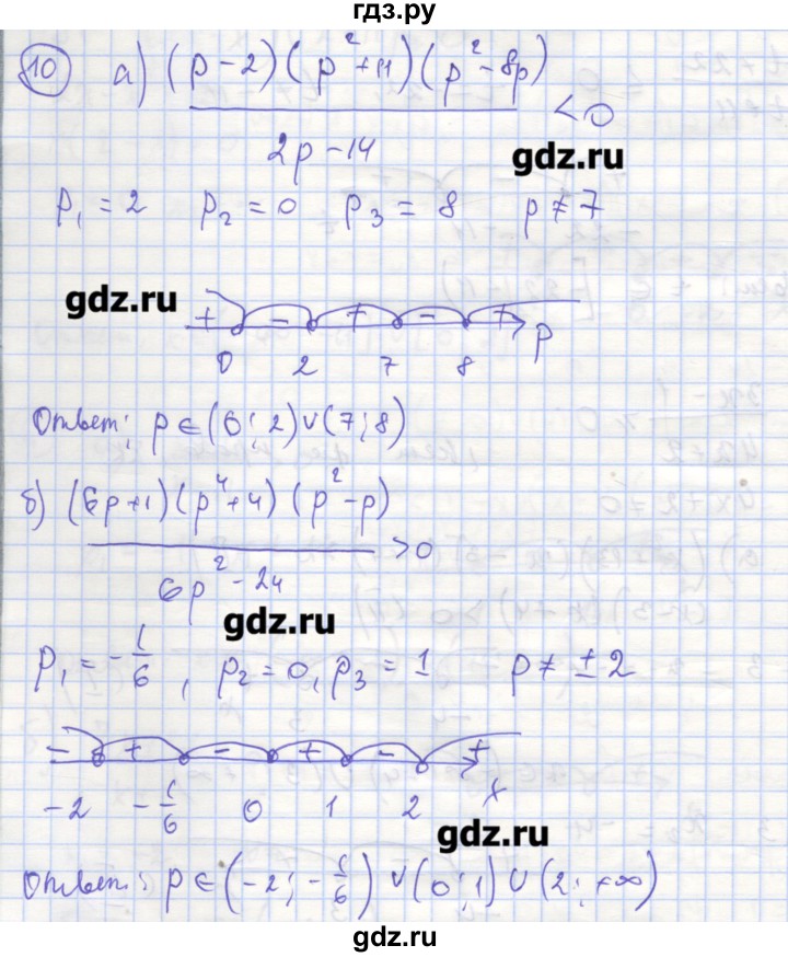 ГДЗ по алгебре 9 класс Миндюк рабочая тетрадь  параграф 13 - 10, Решебник