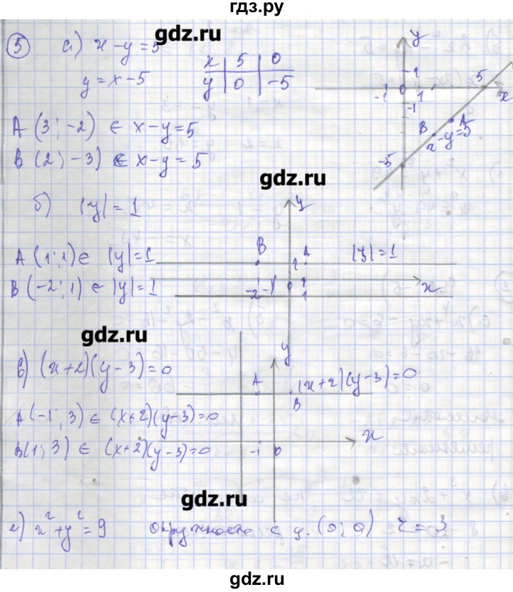ГДЗ по алгебре 9 класс Миндюк рабочая тетрадь  параграф 14 - 5, Решебник