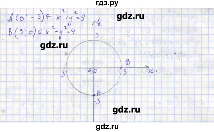 ГДЗ по алгебре 9 класс Миндюк рабочая тетрадь  параграф 14 - 5, Решебник