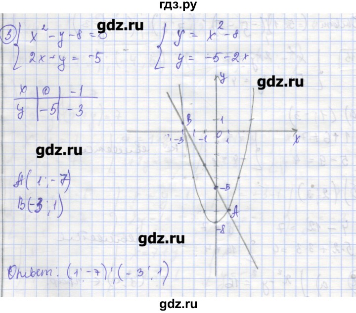 ГДЗ по алгебре 9 класс Миндюк рабочая тетрадь  параграф 15 - 3, Решебник