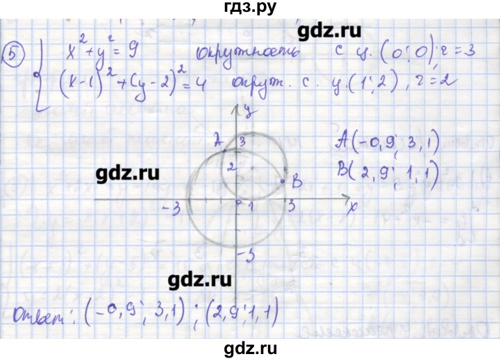 ГДЗ по алгебре 9 класс Миндюк рабочая тетрадь  параграф 15 - 5, Решебник