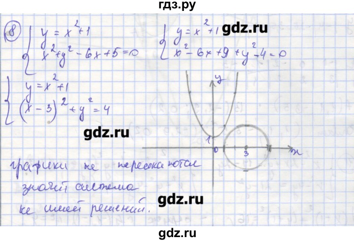 ГДЗ по алгебре 9 класс Миндюк рабочая тетрадь  параграф 15 - 8, Решебник