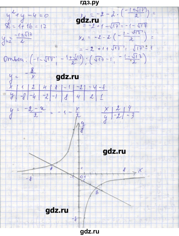 ГДЗ по алгебре 9 класс Миндюк рабочая тетрадь  параграф 16 - 7, Решебник