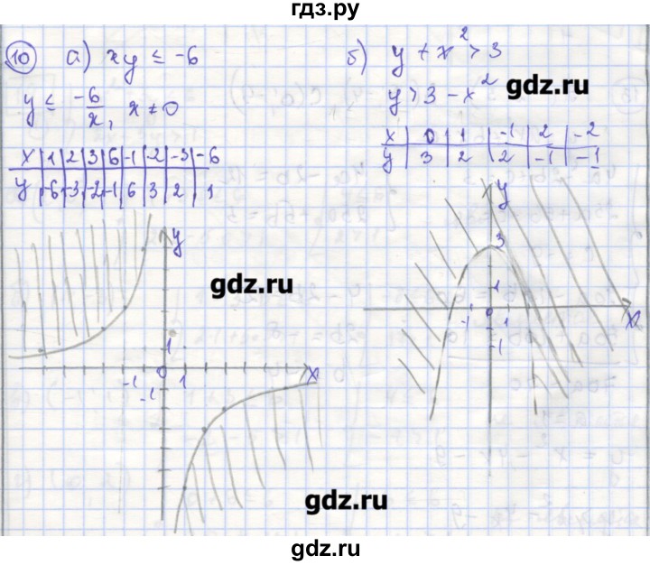 ГДЗ по алгебре 9 класс Миндюк рабочая тетрадь  параграф 18 - 10, Решебник