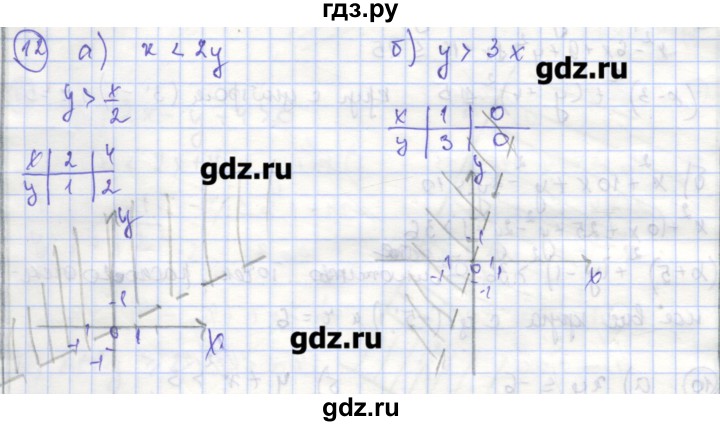 ГДЗ по алгебре 9 класс Миндюк рабочая тетрадь  параграф 18 - 12, Решебник