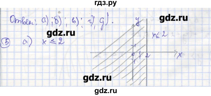 ГДЗ по алгебре 9 класс Миндюк рабочая тетрадь (Макарычев)  параграф 18 - 5, Решебник