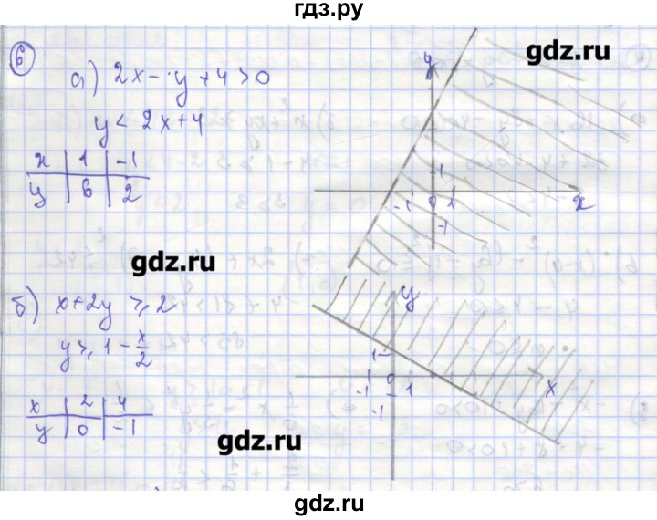 ГДЗ по алгебре 9 класс Миндюк рабочая тетрадь  параграф 18 - 6, Решебник