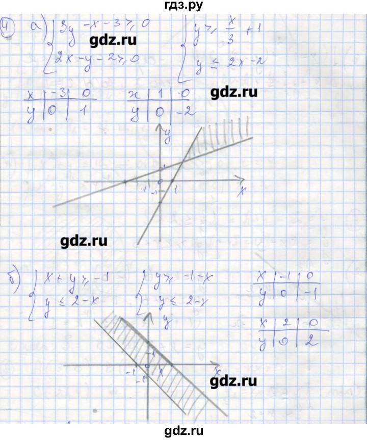 ГДЗ по алгебре 9 класс Миндюк рабочая тетрадь  параграф 19 - 4, Решебник