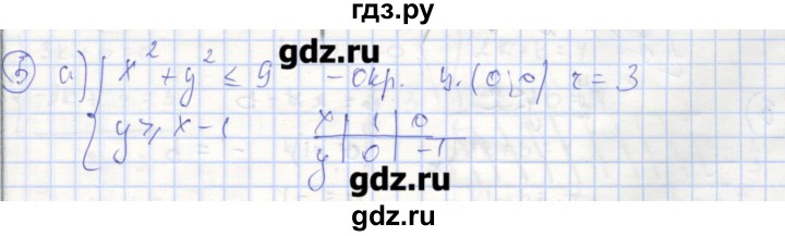 ГДЗ по алгебре 9 класс Миндюк рабочая тетрадь  параграф 19 - 5, Решебник