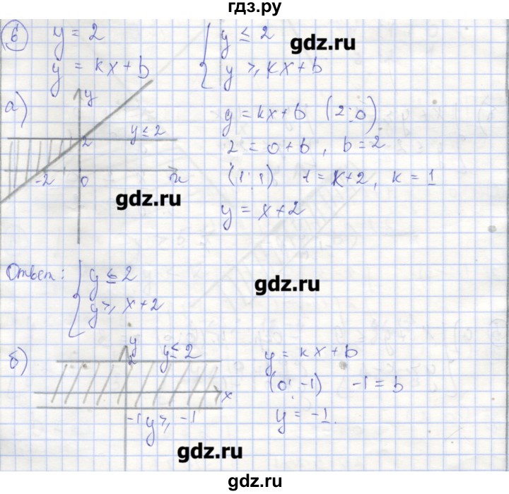 ГДЗ по алгебре 9 класс Миндюк рабочая тетрадь  параграф 19 - 6, Решебник