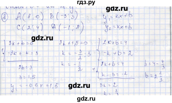 ГДЗ по алгебре 9 класс Миндюк рабочая тетрадь  параграф 19 - 8, Решебник