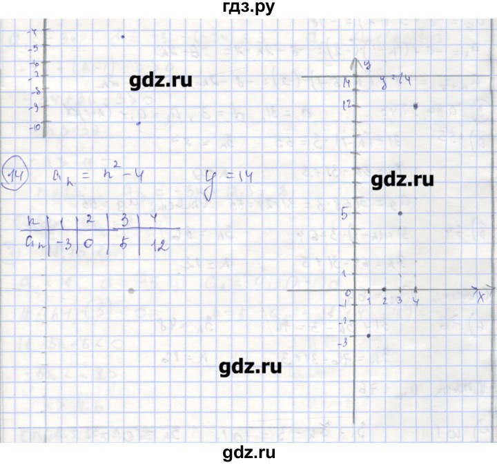 ГДЗ по алгебре 9 класс Миндюк рабочая тетрадь  параграф 20 - 14, Решебник