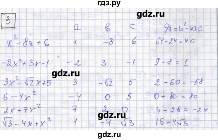 ГДЗ по алгебре 9 класс Миндюк рабочая тетрадь  параграф 3 - 1, Решебник