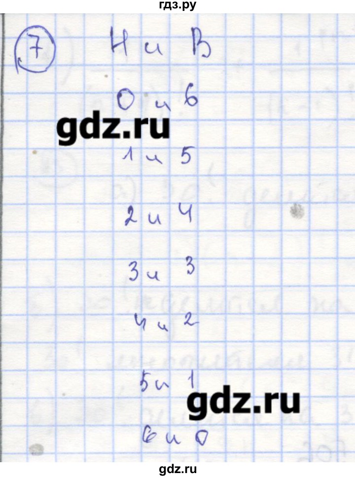 ГДЗ по алгебре 9 класс Миндюк рабочая тетрадь  параграф 25 - 7, Решебник