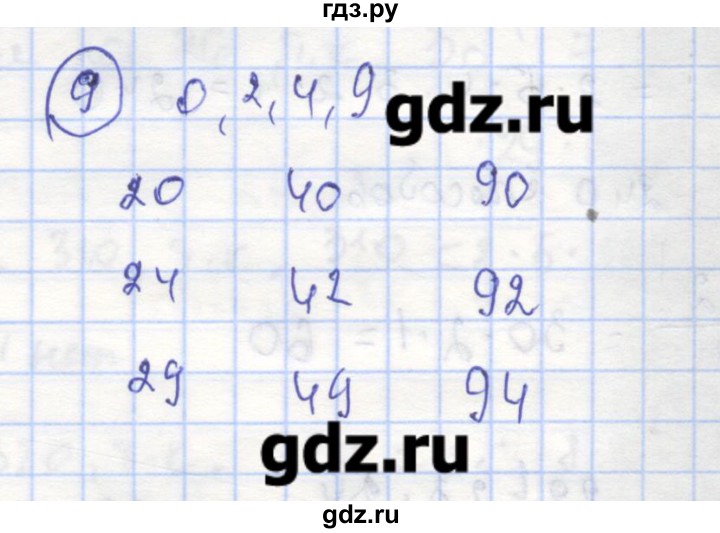 ГДЗ по алгебре 9 класс Миндюк рабочая тетрадь  параграф 25 - 9, Решебник