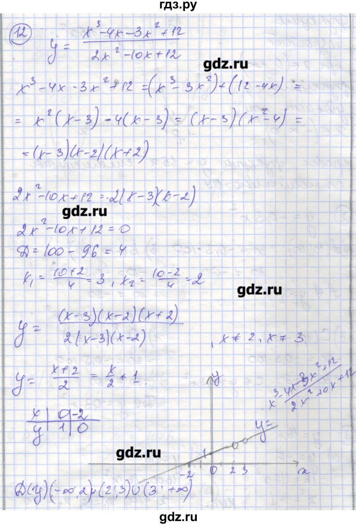 ГДЗ по алгебре 9 класс Миндюк рабочая тетрадь  параграф 4 - 12, Решебник
