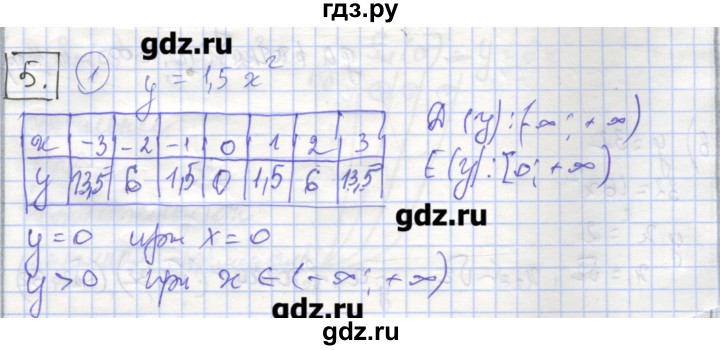 ГДЗ по алгебре 9 класс Миндюк рабочая тетрадь  параграф 5 - 1, Решебник