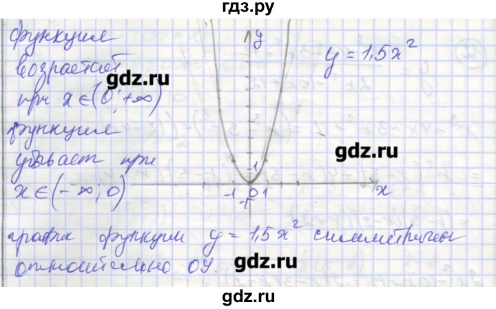 ГДЗ по алгебре 9 класс Миндюк рабочая тетрадь  параграф 5 - 1, Решебник