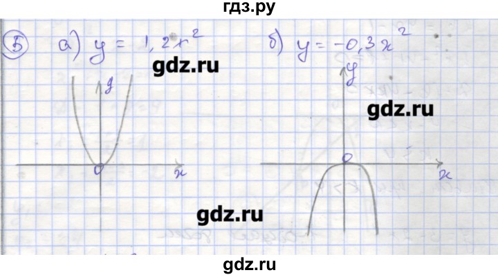 ГДЗ по алгебре 9 класс Миндюк рабочая тетрадь  параграф 5 - 5, Решебник