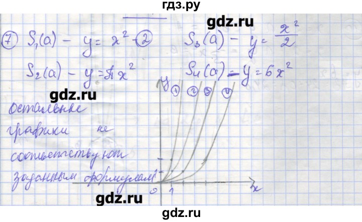 ГДЗ по алгебре 9 класс Миндюк рабочая тетрадь  параграф 5 - 7, Решебник
