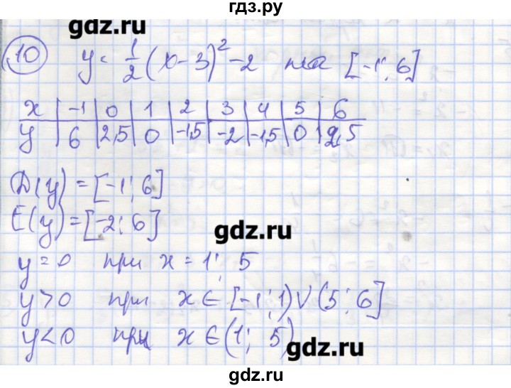 ГДЗ по алгебре 9 класс Миндюк рабочая тетрадь  параграф 6 - 10, Решебник
