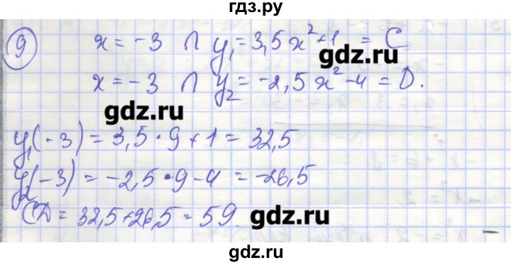 ГДЗ по алгебре 9 класс Миндюк рабочая тетрадь  параграф 6 - 9, Решебник