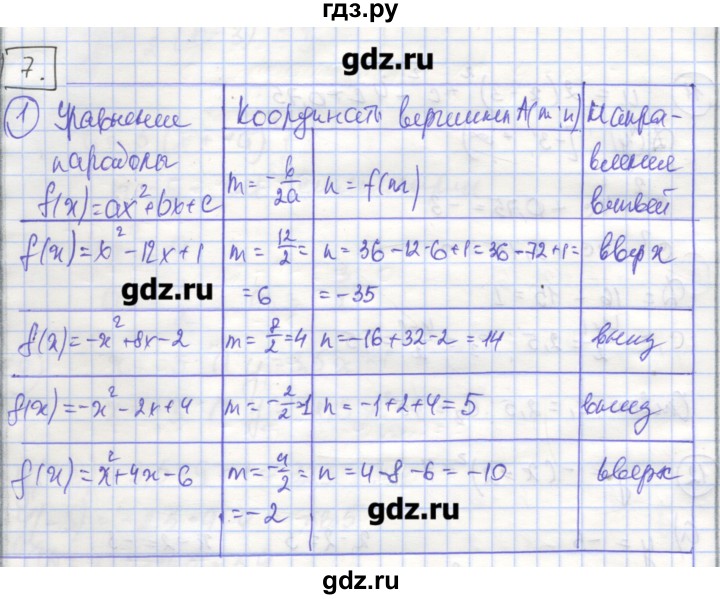 ГДЗ по алгебре 9 класс Миндюк рабочая тетрадь  параграф 7 - 1, Решебник