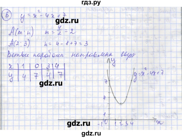 ГДЗ по алгебре 9 класс Миндюк рабочая тетрадь  параграф 7 - 5, Решебник
