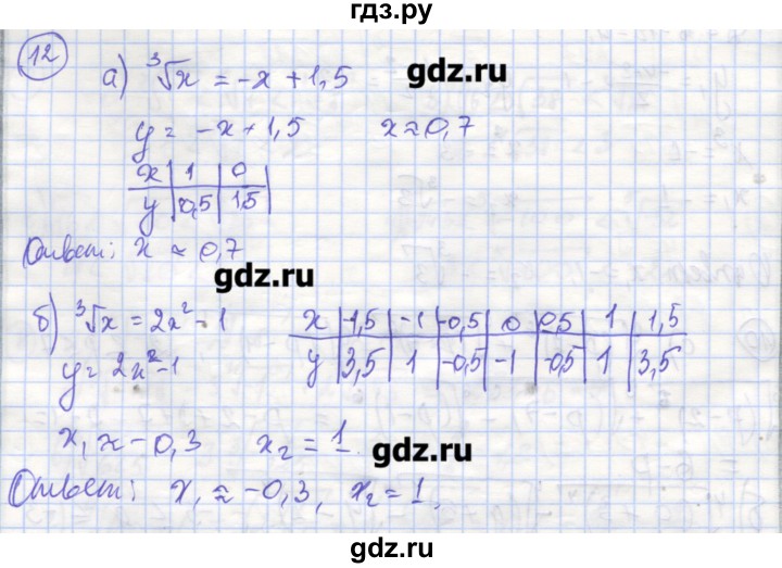 ГДЗ по алгебре 9 класс Миндюк рабочая тетрадь  параграф 9 - 12, Решебник