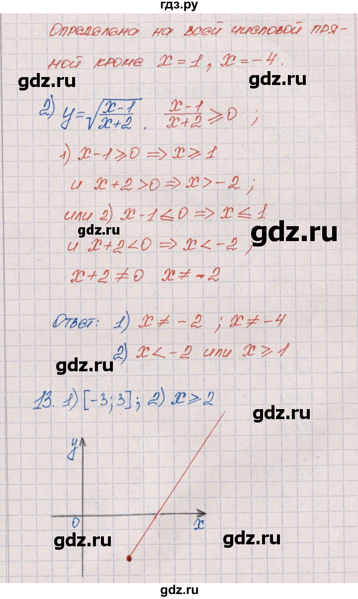 ГДЗ по алгебре 9 класс  Колягин рабочая тетрадь  страница - 46, Решебник