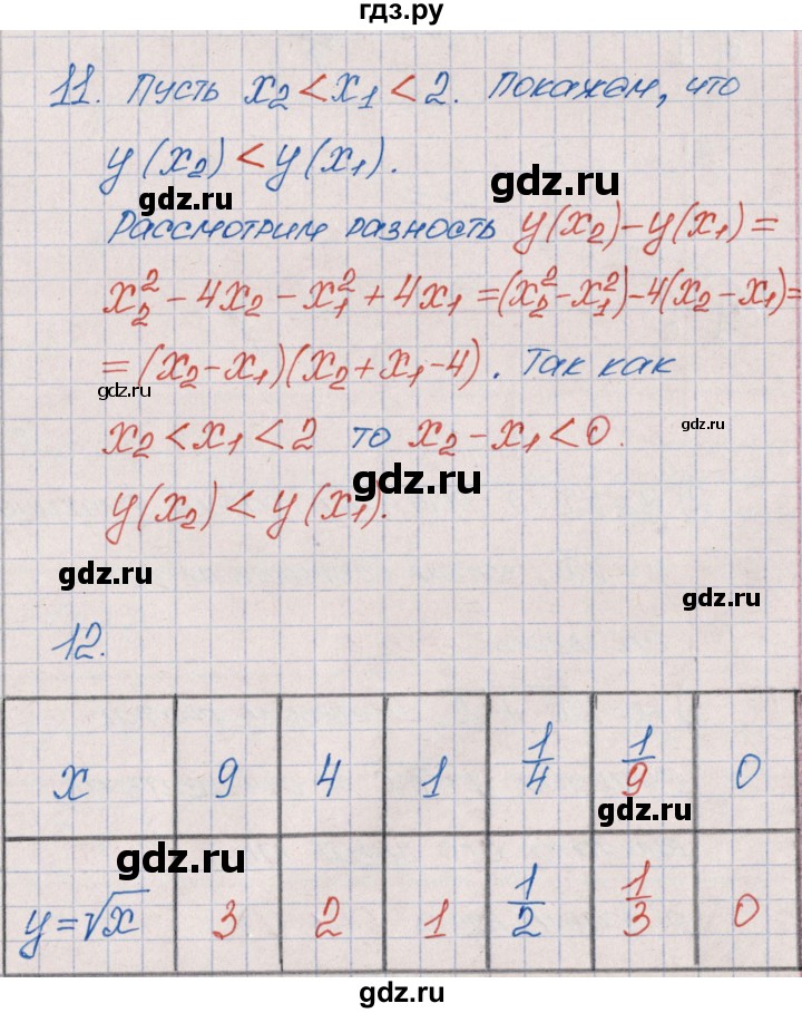 ГДЗ по алгебре 9 класс  Колягин рабочая тетрадь  страница - 51, Решебник