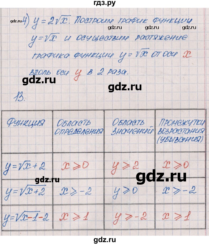 ГДЗ по алгебре 9 класс  Колягин рабочая тетрадь  страница - 52, Решебник