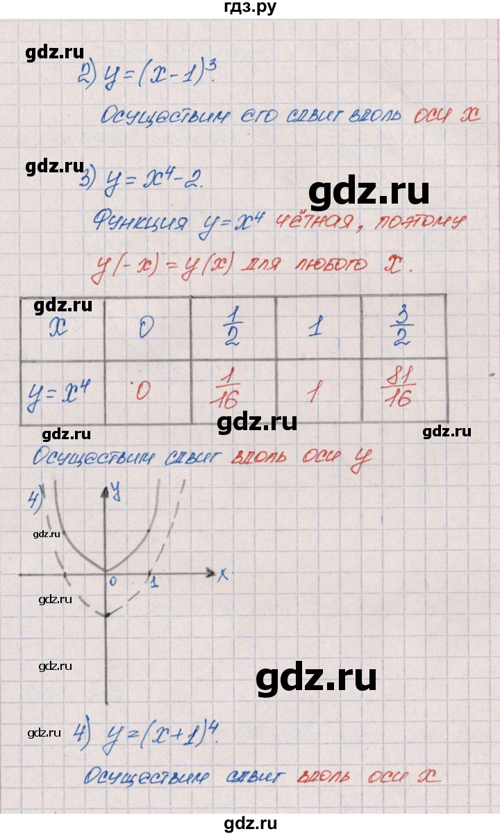 ГДЗ по алгебре 9 класс  Колягин рабочая тетрадь  страница - 59, Решебник