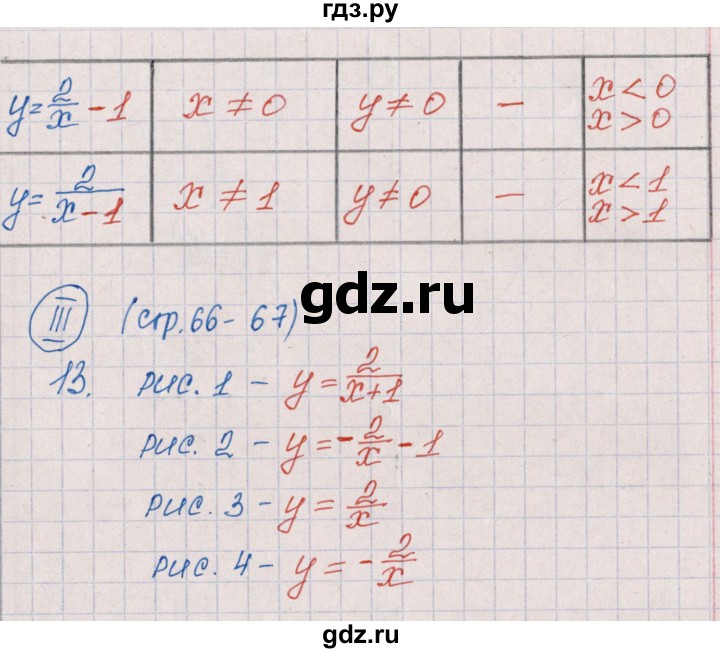 ГДЗ по алгебре 9 класс  Колягин рабочая тетрадь  страница - 66, Решебник