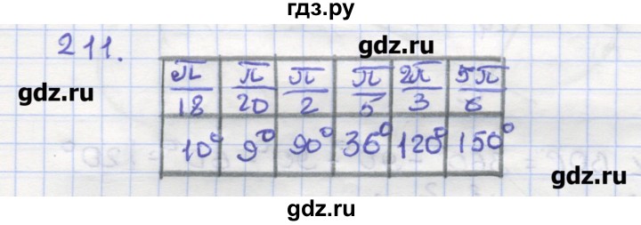 ГДЗ по геометрии 9 класс Дудницын рабочая тетрадь (к учебнику Погорелова)  задача - 211, Решебник