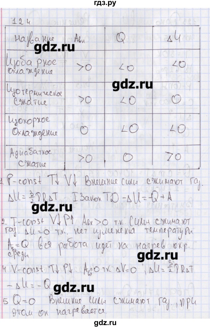 ГДЗ по физике 10 класс Пурышева рабочая тетрадь Базовый уровень задача - 124, Решебник №2