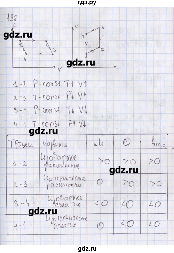 ГДЗ по физике 10 класс Пурышева рабочая тетрадь Базовый уровень задача - 128, Решебник №2