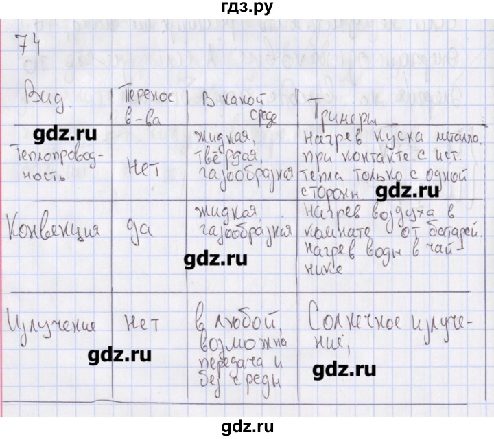 ГДЗ по физике 10 класс Пурышева рабочая тетрадь Базовый уровень задача - 74, Решебник №2